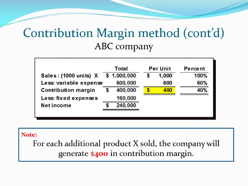 Contribution Margin method (cont’d) ABC company  Note:  For each additional product X